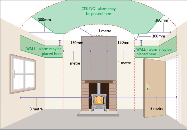 Diagram showing safe carbon monoxide alarm placement around a wood burning stove